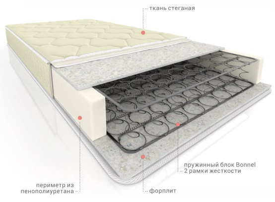 Фото Матрас Элит Форп Bonnel стандарт от производителя Вега в Донецке по цене 7 100 ₽