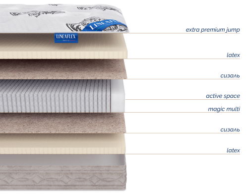 Фото Матрас Infiniti (Инфинити) от производителя Линия Флекс в Донецке по цене 39 240 ₽