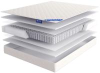 Фото matrasy-pruzhinnye матрас venta (вента) производитель Линия Флекс