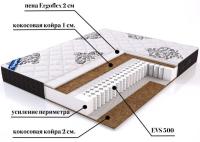 Фото matrasy-pruzhinnye матрас granada (гранада) производитель Линия Флекс