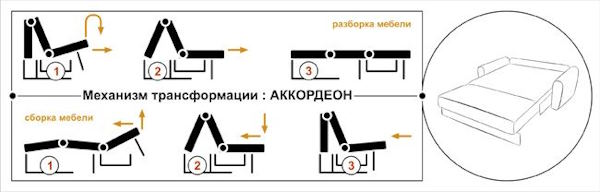 Фото Диван Вери (1,45м) от производителя НТКО в Донецке по цене 47&nbsp;450 ₽